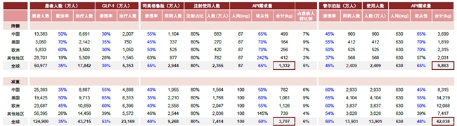 翰宇药业2024上半年国际业务营收增涨236.35%