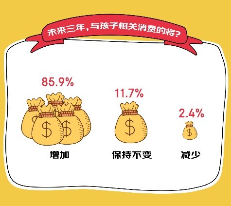 京东消费观察：儿童品类销售额5年翻7倍，收纳成为细分赛道黑马