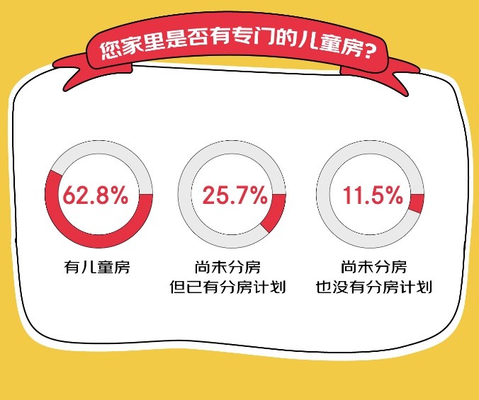 京东消费观察：儿童品类销售额5年翻7倍，收纳成为细分赛道黑马