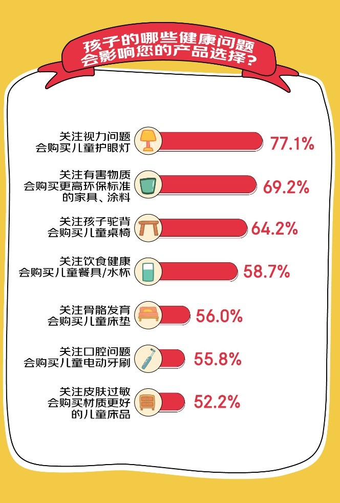 京东消费观察：儿童品类销售额5年翻7倍，收纳成为细分赛道黑马