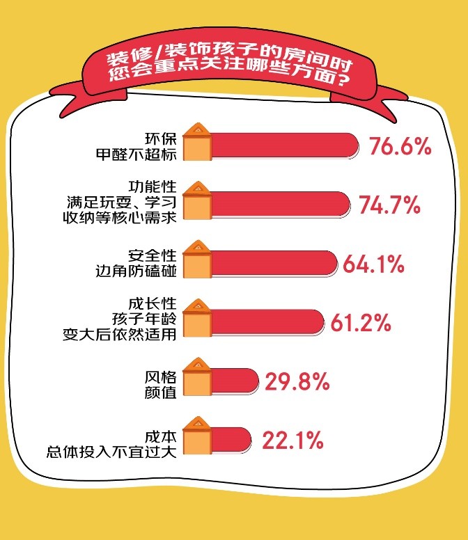 京东消费观察：儿童品类销售额5年翻7倍，收纳成为细分赛道黑马