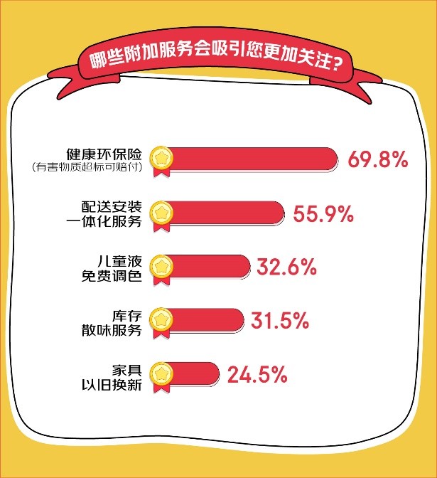 京东消费观察：儿童品类销售额5年翻7倍，收纳成为细分赛道黑马