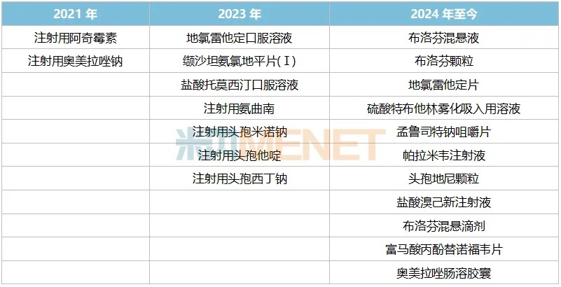 【瞩目】葫芦娃药业发威！12个重磅产品获批，33个新品冲刺上市，3款新药猛攻儿童药市场