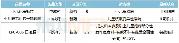 【瞩目】葫芦娃药业发威！12个重磅产品获批，33个新品冲刺上市，3款新药猛攻儿童药市场