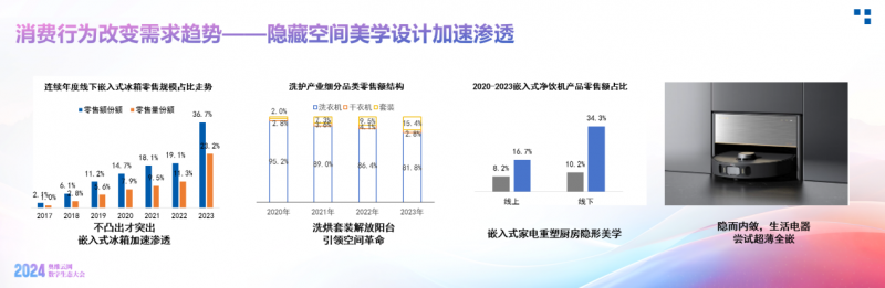 品牌引领到品类创新，小天鹅引领行业创新风向