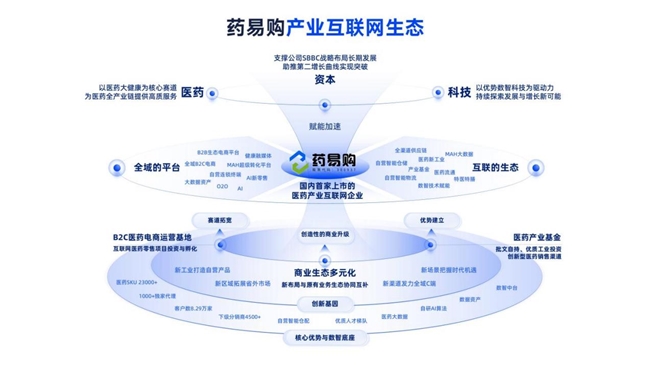 药易购2024年半年报：新兴业务持续突破，数智创新生态不断优化