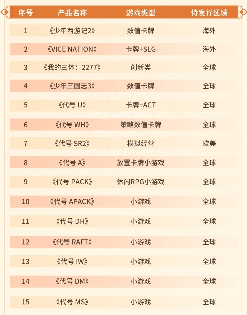 游族网络发布2024年半年报：新游频发，“全球化卡牌+”战略稳步推进