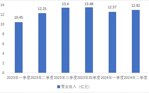 英唐智控：回购彰显投资价值，稳步推进新质生产力发展新篇章