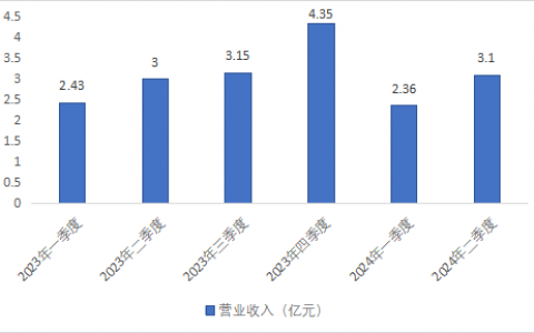 通宇通讯：上半年业绩稳健增长，展现强劲发展动力