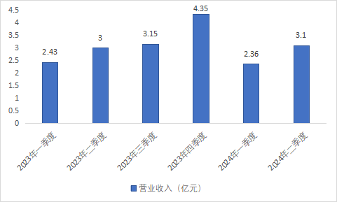 通宇通讯：上半年业绩稳健增长，展现强劲发展动力