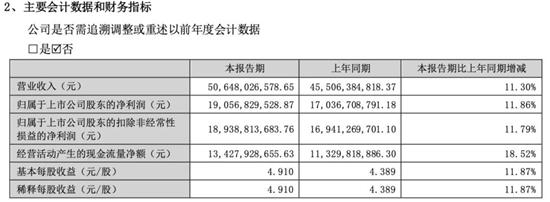 五粮液半年营收破500亿背后，看见行业龙头的实力与定力