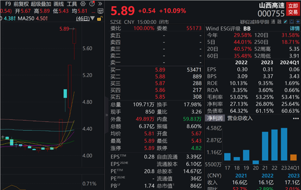 美联储传来大消息，美股大涨！下周A股解禁市值逾400亿元