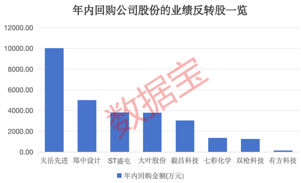 协鑫助力苏州建成百万级“城市储能群”