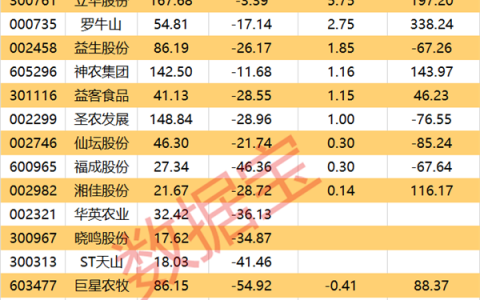 海通策略：行业层面，中国优势制造或成股市中期主线