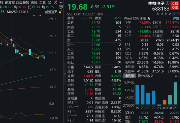 美联储传来大消息，美股大涨！下周A股解禁市值逾400亿元