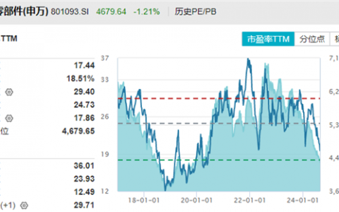 中金公司：全球电网投资具备韧性 出海仍是优质企业增长重要动能