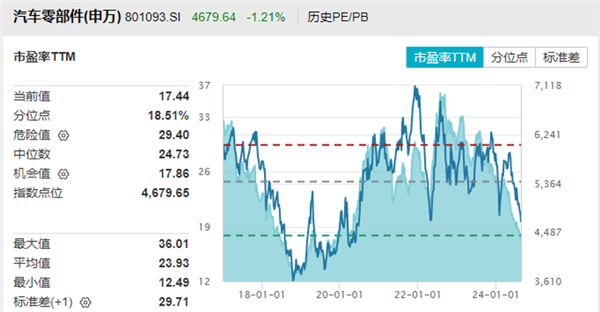 2492克拉，史上第二大钻石出土！15%，新能源板块利润率亮了！最高增长超488%，多只汽车零部件股上半年业绩翻倍