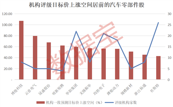 车载显示屏争夺战升级，探路者OLED解决方案拥有优势