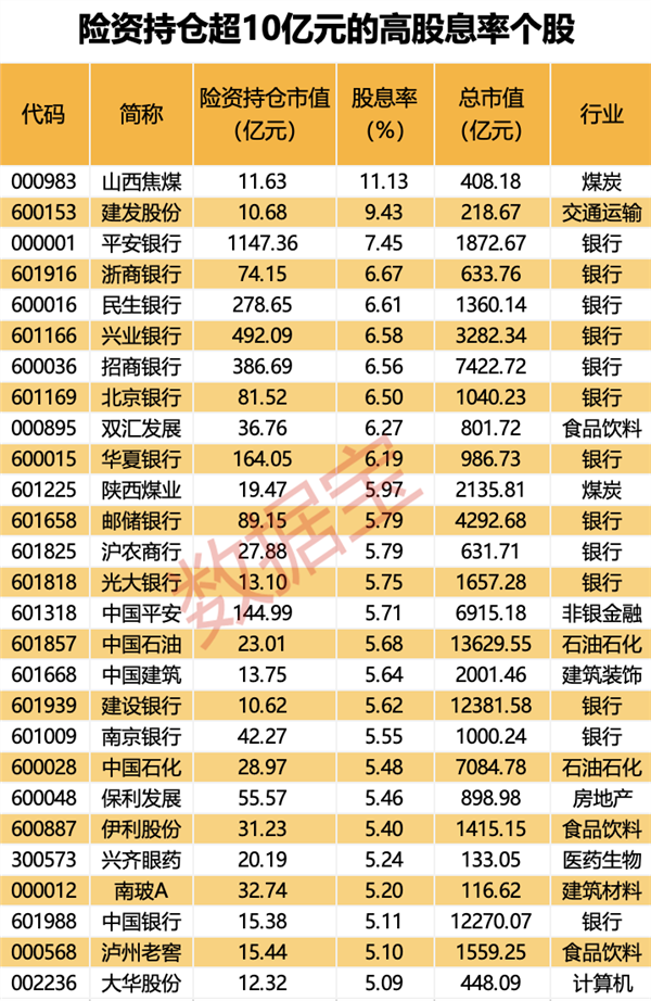 国务院重磅，增量资金有望再度加码！最新一期险资重仓股名单出炉