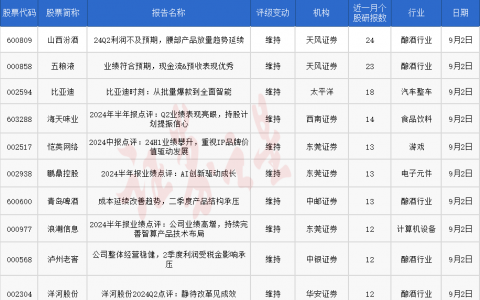 券商今日金股：24份研报力推一股（名单）