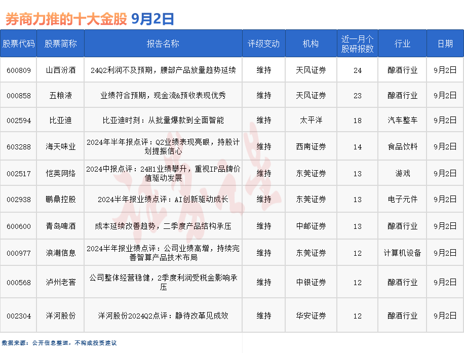 券商今日金股：24份研报力推一股（名单）