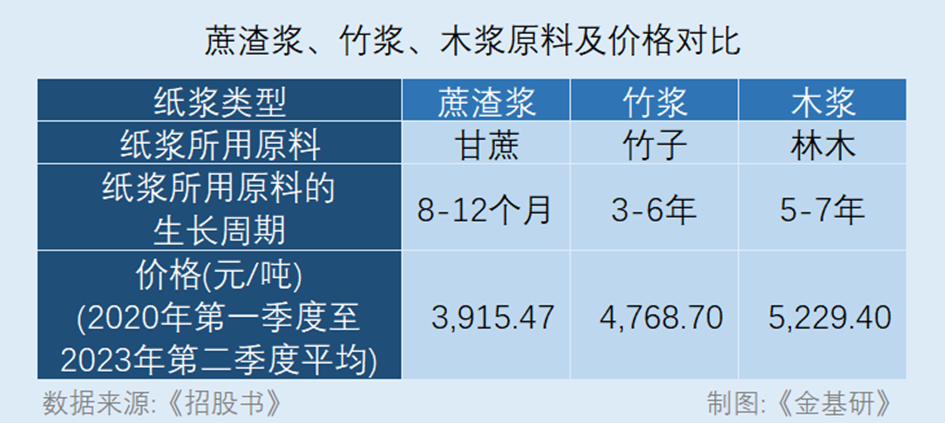 众鑫股份：绿色生产方式延伸甘蔗高质量发展产业链 积极响应双碳政策环保产品赋能投资价值