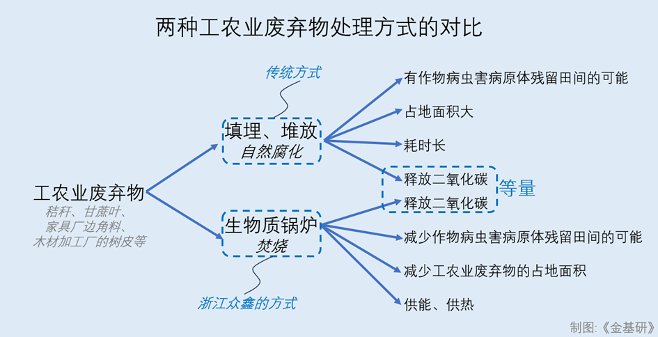 众鑫股份：绿色生产方式延伸甘蔗高质量发展产业链 积极响应双碳政策环保产品赋能投资价值