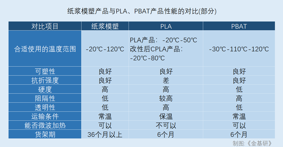 众鑫股份：绿色生产方式延伸甘蔗高质量发展产业链 积极响应双碳政策环保产品赋能投资价值