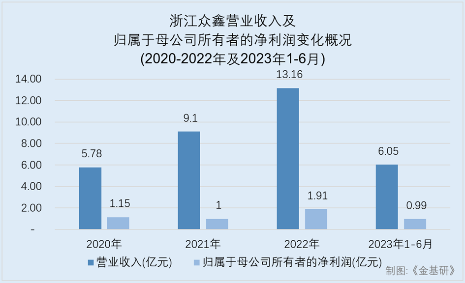 众鑫股份：绿色生产方式延伸甘蔗高质量发展产业链 积极响应双碳政策环保产品赋能投资价值