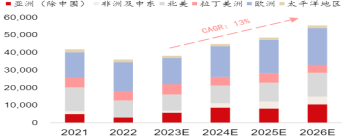 泰胜风能：“3O”战略布局显成效，未来出海前景仍广阔