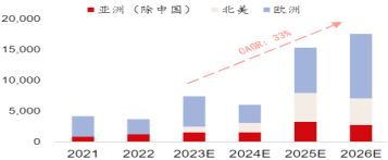 泰胜风能：“3O”战略布局显成效，未来出海前景仍广阔