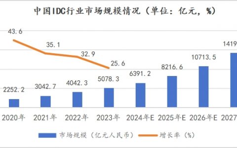 城地香江：中报短期承压，未来有望释放业绩空间