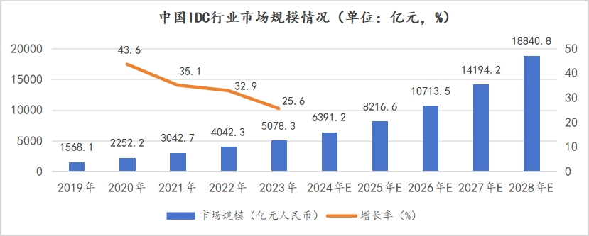 城地香江：中报短期承压，未来有望释放业绩空间