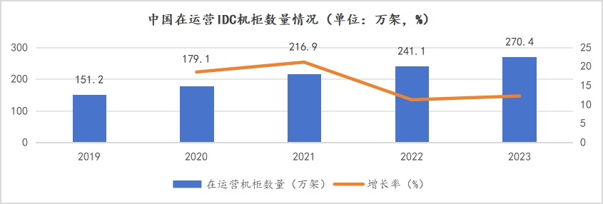 城地香江：中报短期承压，未来有望释放业绩空间