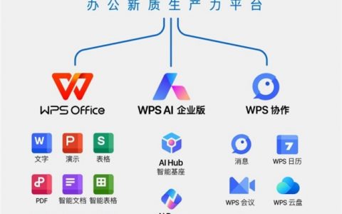 WPS 365助力金融信创高效升级 交付成本降低70%