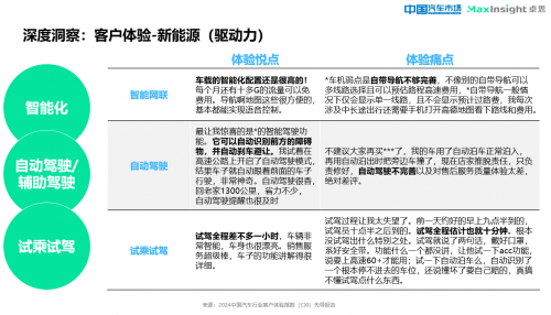 卓思与《中国汽车市场》杂志联合发布“2024中国汽车行业客户体验指数(CXI)先导报告”