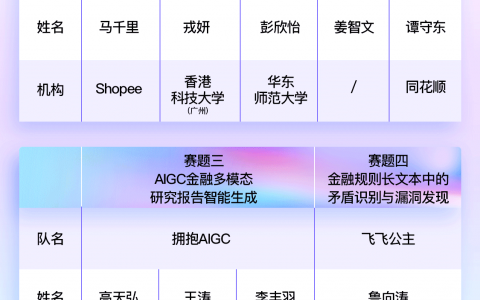 外滩大会揭晓科技智能创新大赛结果 20多国超7000支队伍角逐五项冠军