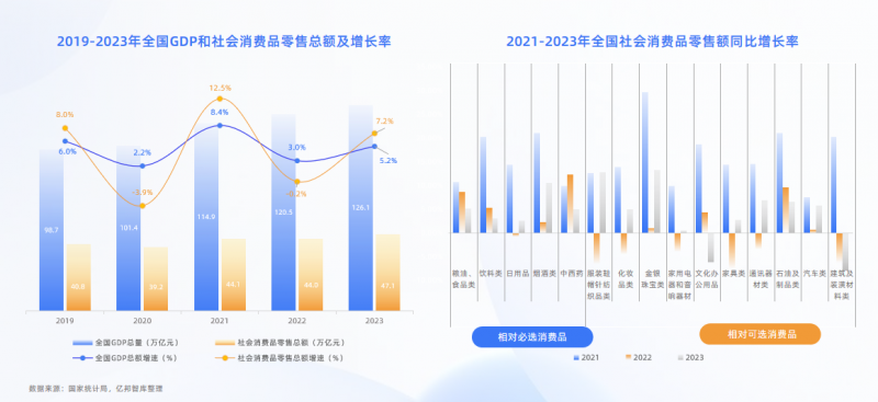 亿邦智库发布《2024新竞争力品牌洞察报告》