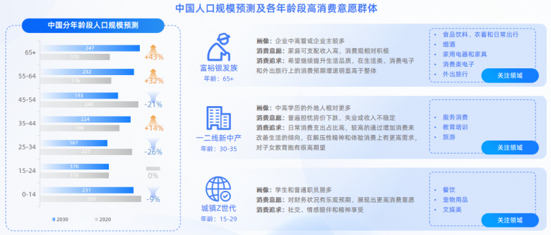 亿邦智库发布《2024新竞争力品牌洞察报告》