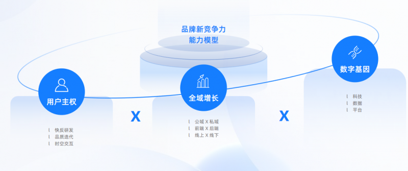 亿邦智库发布《2024新竞争力品牌洞察报告》