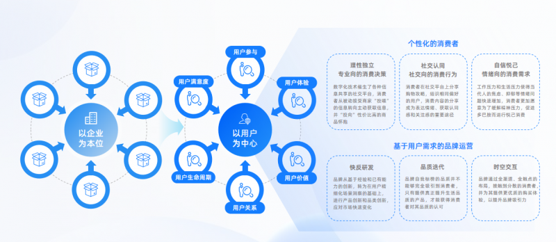 亿邦智库发布《2024新竞争力品牌洞察报告》