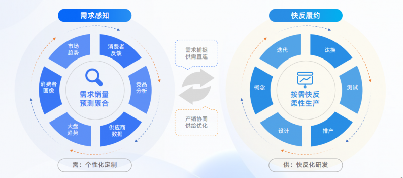 亿邦智库发布《2024新竞争力品牌洞察报告》