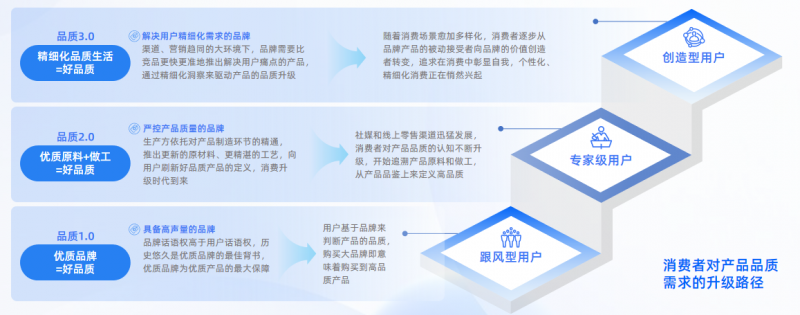 亿邦智库发布《2024新竞争力品牌洞察报告》