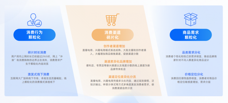 亿邦智库发布《2024新竞争力品牌洞察报告》