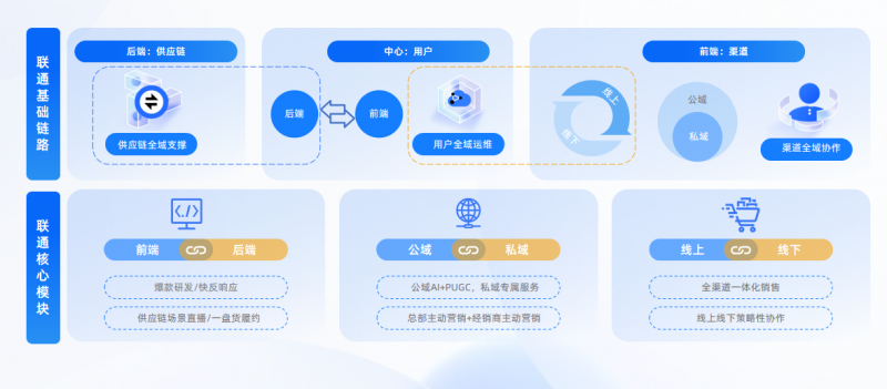 亿邦智库发布《2024新竞争力品牌洞察报告》