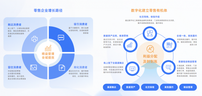 亿邦智库发布《2024新竞争力品牌洞察报告》