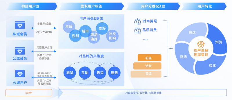 亿邦智库发布《2024新竞争力品牌洞察报告》