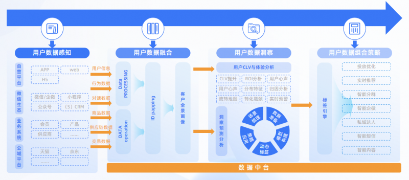 亿邦智库发布《2024新竞争力品牌洞察报告》