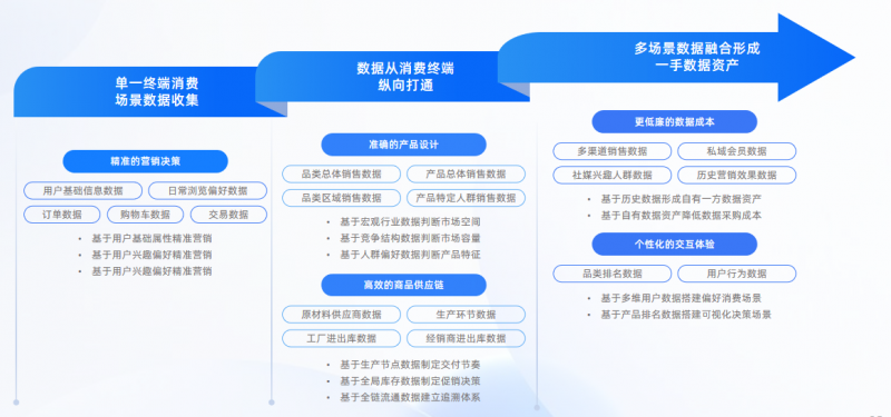 亿邦智库发布《2024新竞争力品牌洞察报告》