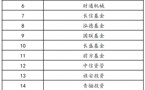 铁建重工接待机构调研 海外业务持续拓展逐步实现全系列产品销售